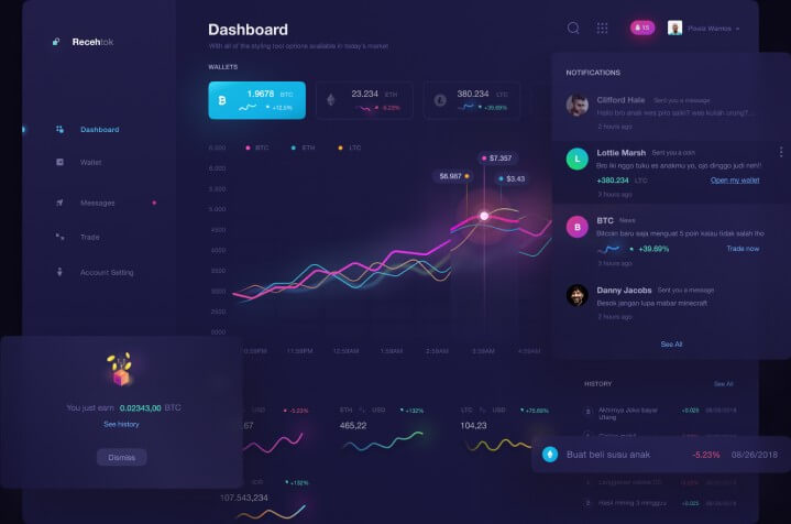 The Sandbox Code - Is The Sandbox Code legit software?